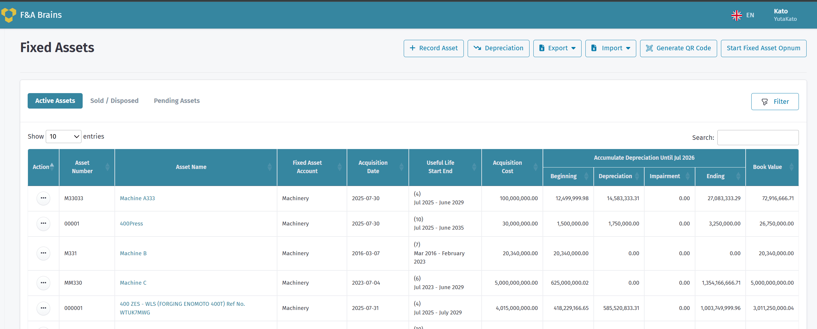 Dashboard of F&A Brains fixed asset management system