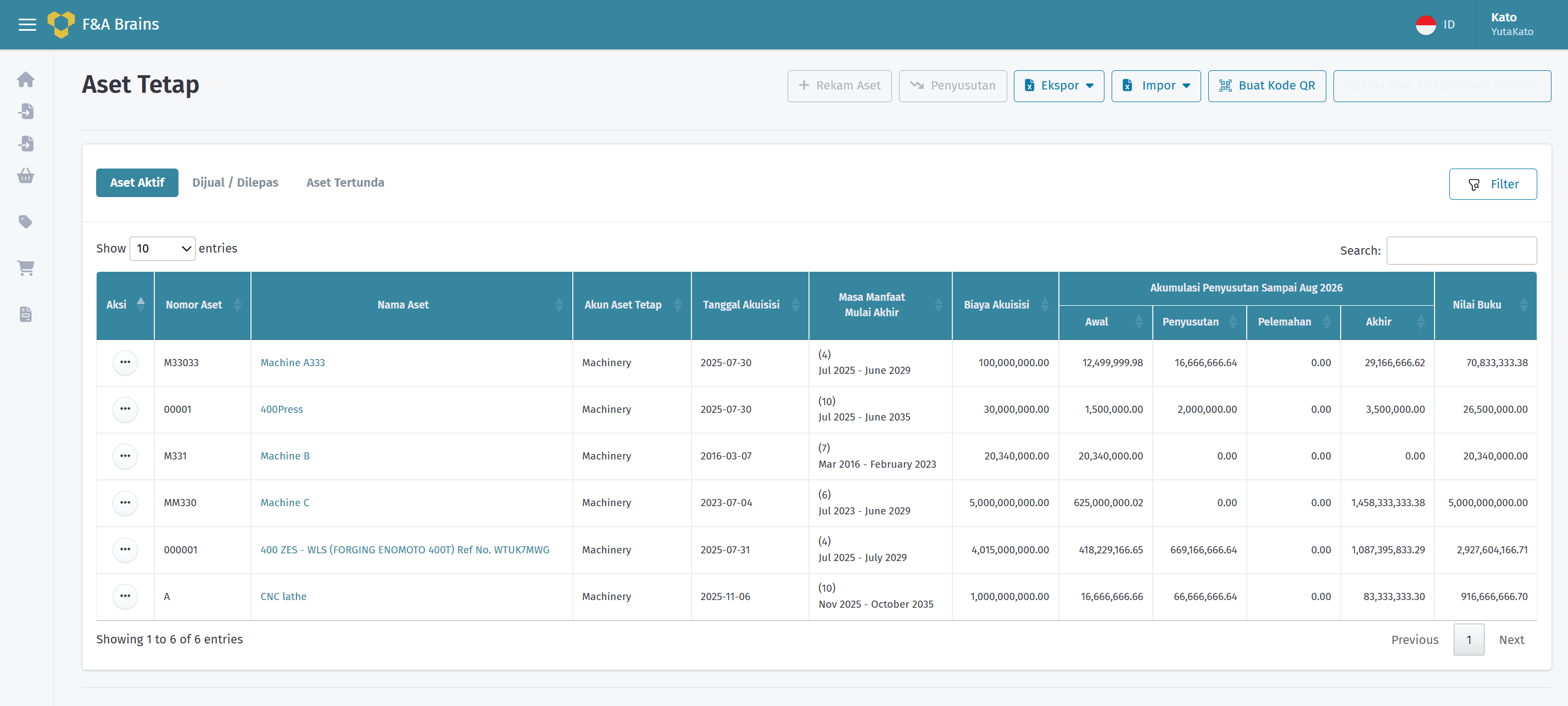 Tampilan dashboard sistem manajemen aset tetap F&A Brains